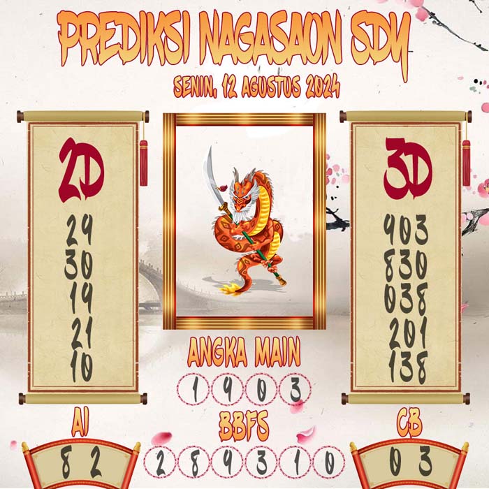 Prediksi Nagasaon SDY