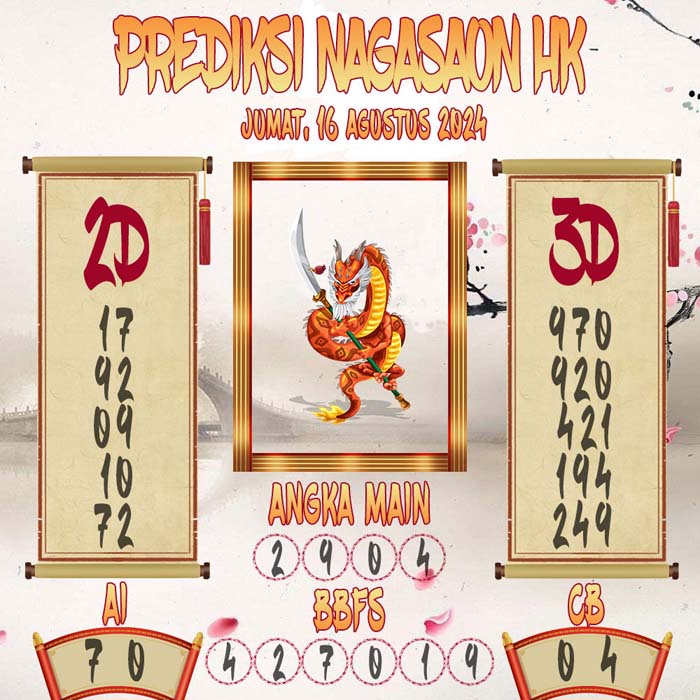 Prediksi Nagasaon HK