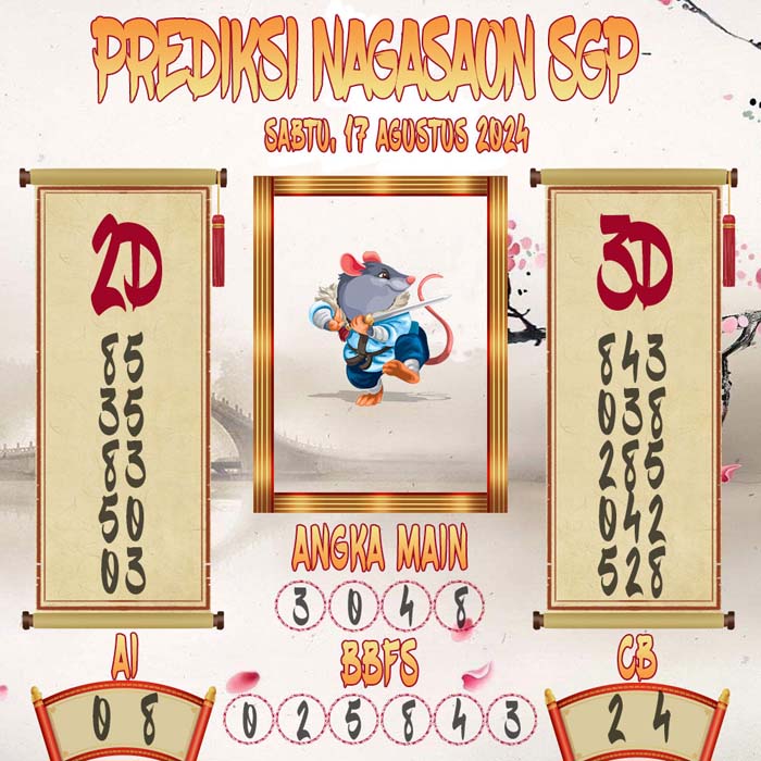 Prediksi Nagasaon SGP