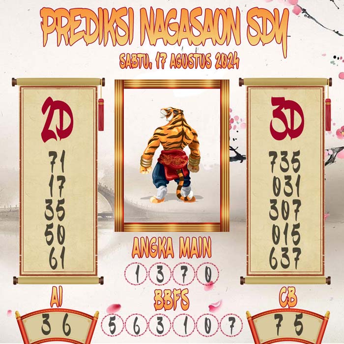 Prediksi Nagasaon SDY