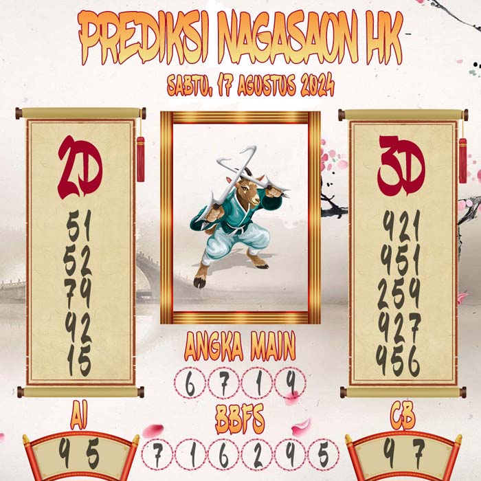 Prediksi Nagasaon HK