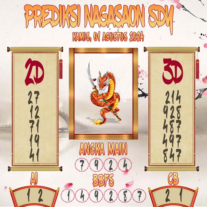 Prediksi Nagasaon SDY