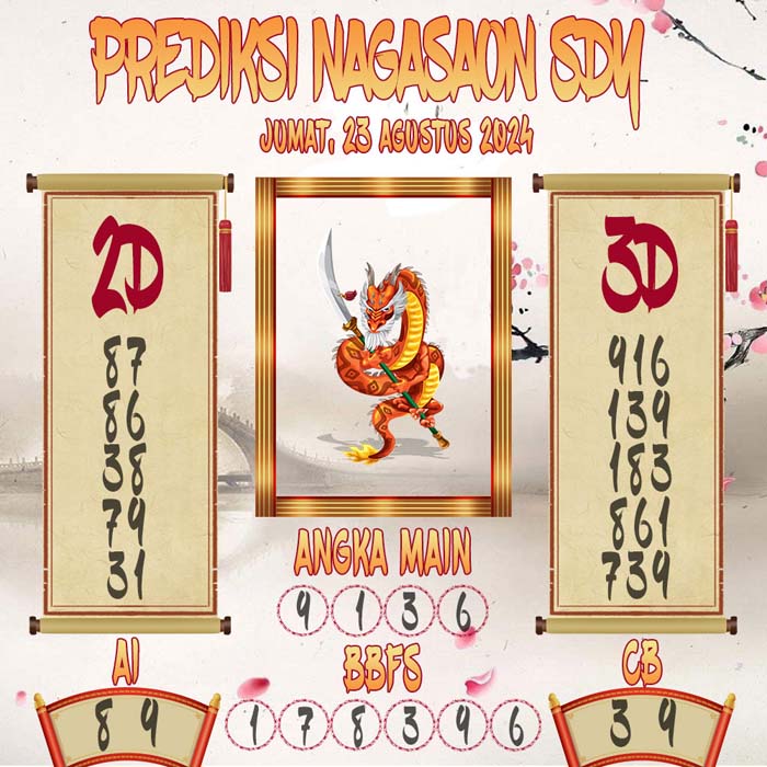 Prediksi Nagasaon SDY