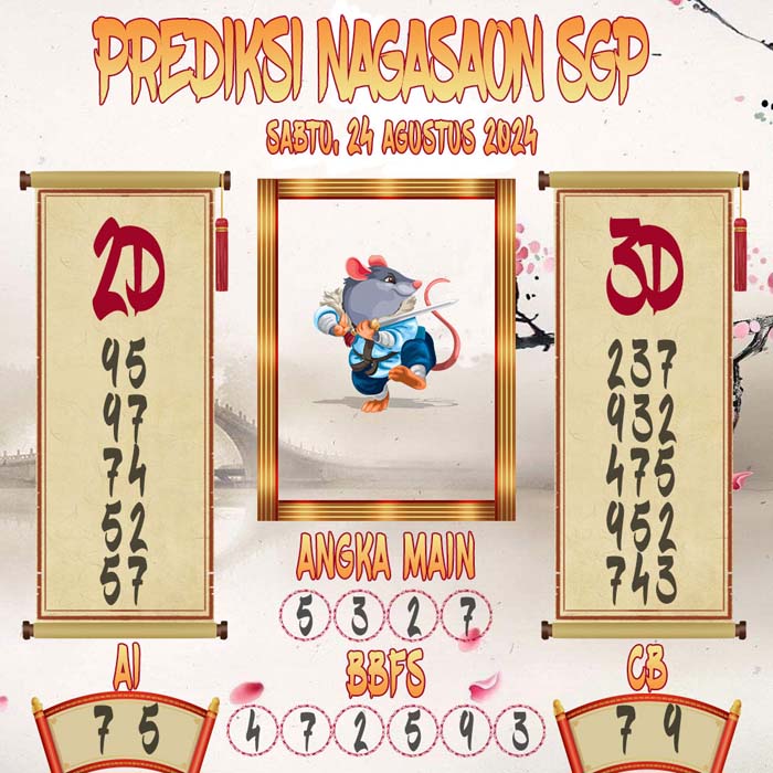 Prediksi Nagasaon SGP