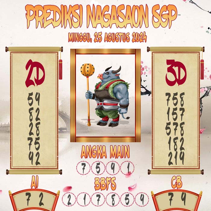 Prediksi Nagasaon SGP