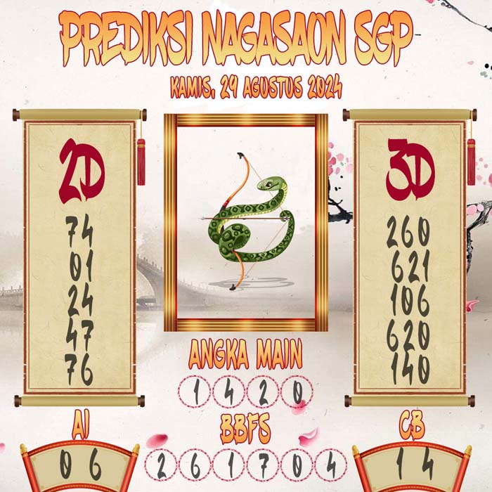 Prediksi Nagasaon SGP