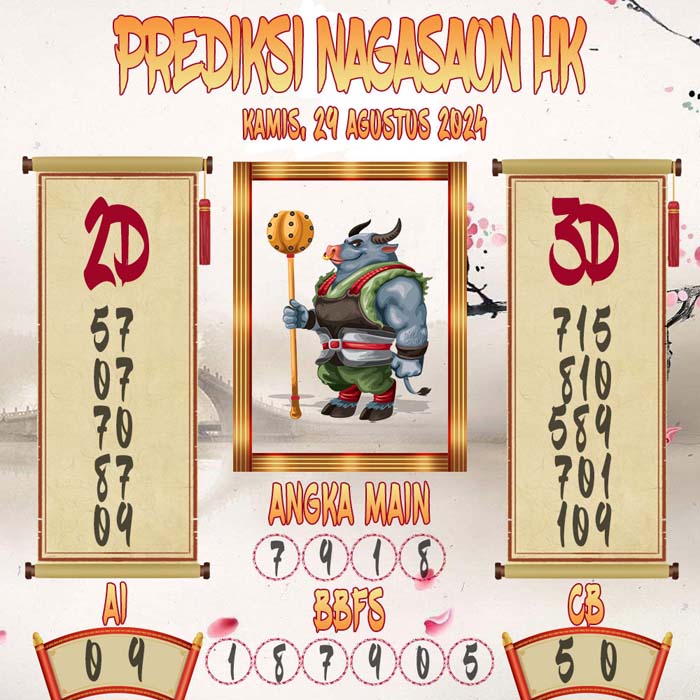 Prediksi Nagasaon HK