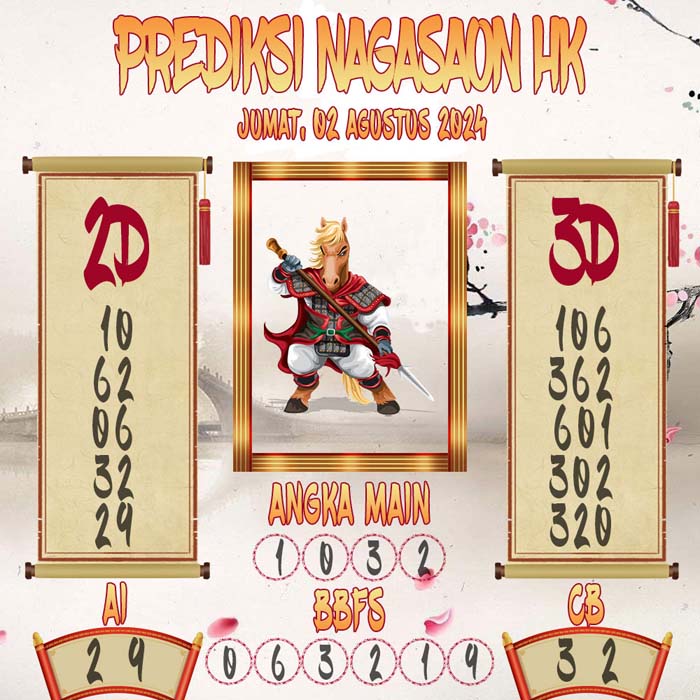 Prediksi Nagasaon HK