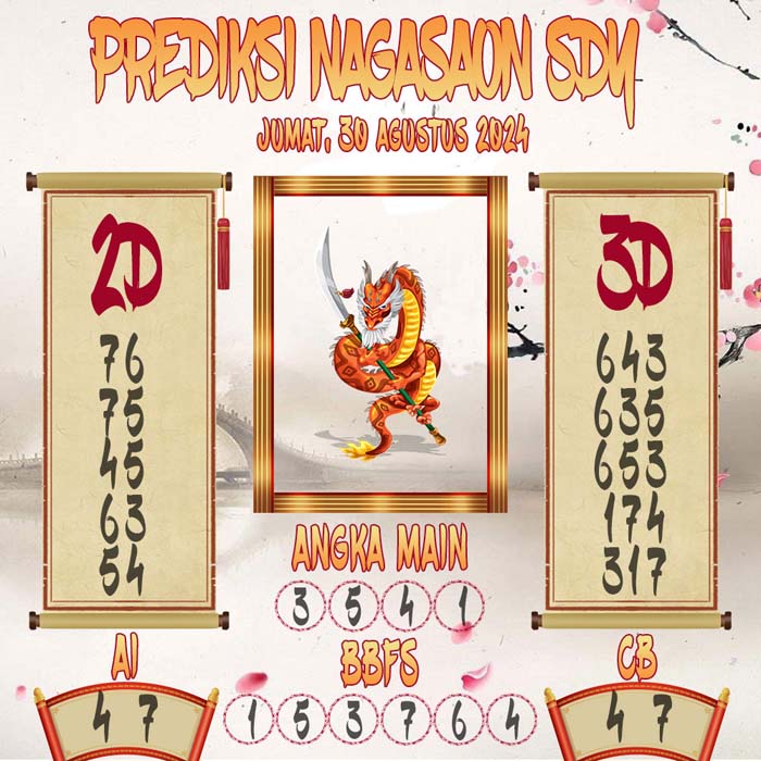 Prediksi Nagasaon SDY