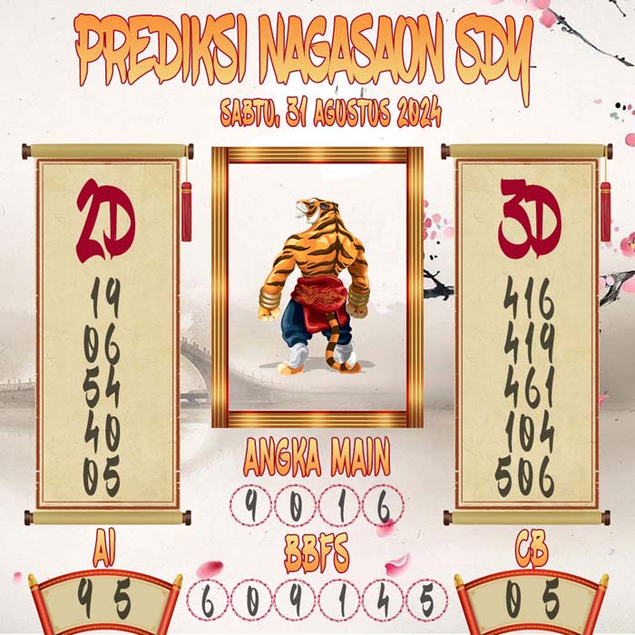 Prediksi Nagasaon SDY