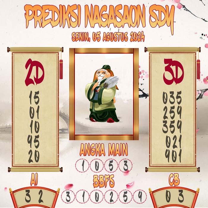 Prediksi Nagasaon SDY