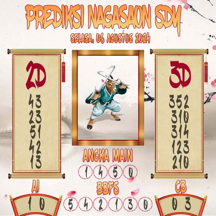 Prediksi Nagasaon SDY