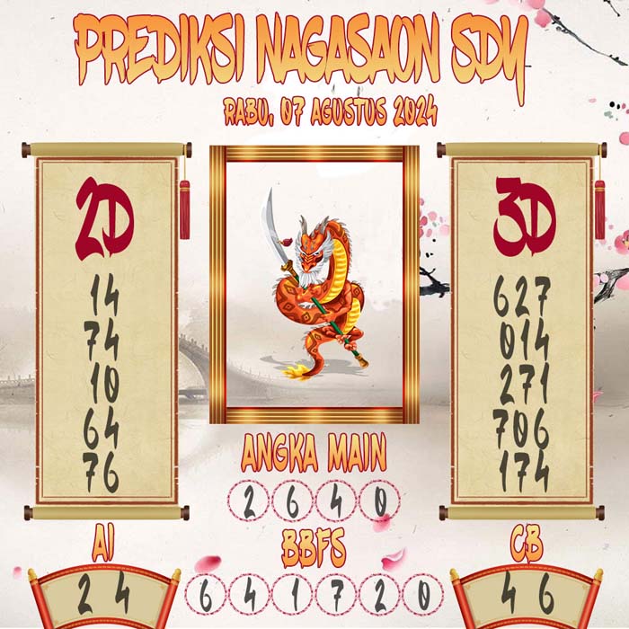 Prediksi Nagasaon SDY