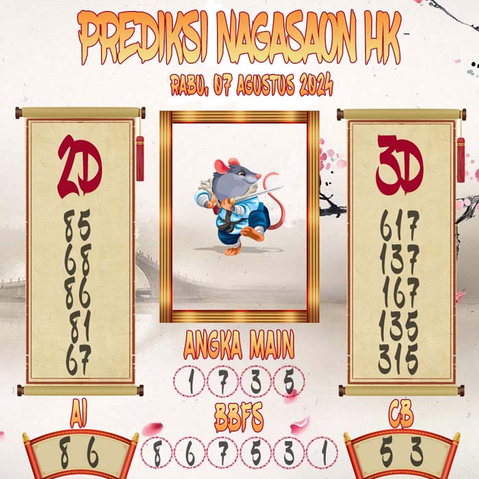Prediksi Nagasaon HK