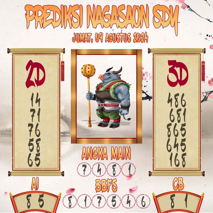 Prediksi Nagasaon SDY
