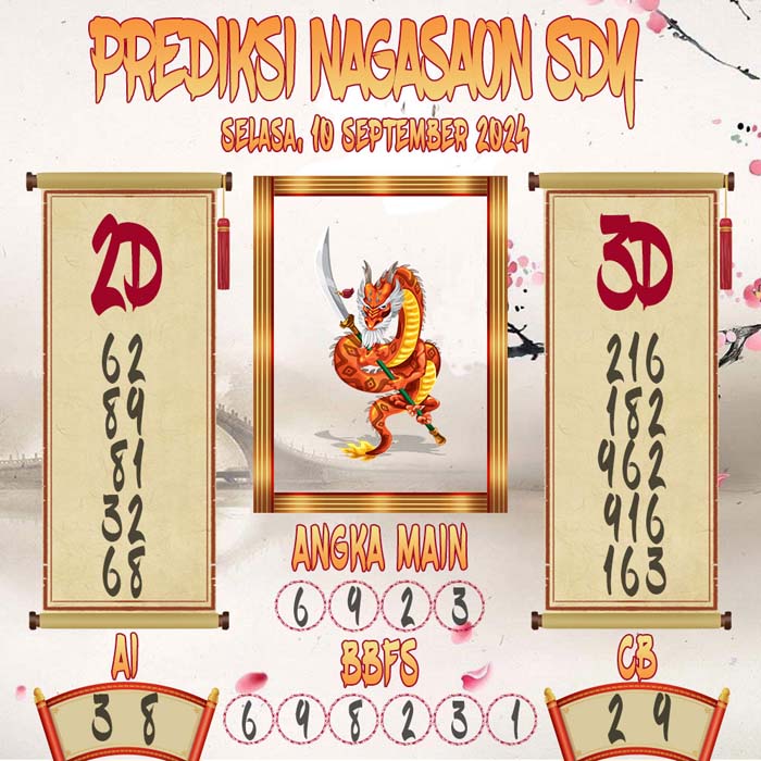 Prediksi Nagasaon SDY