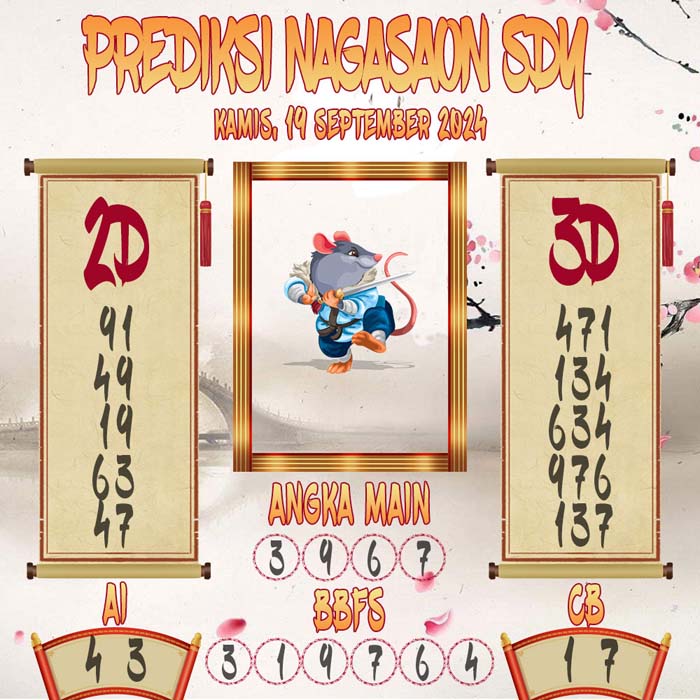 Prediksi Nagasaon SDY