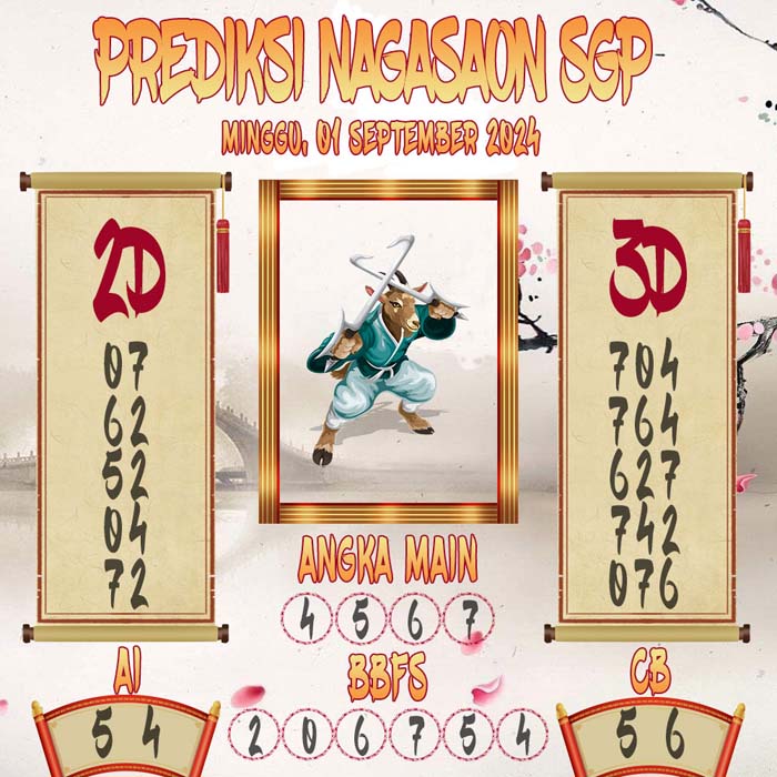 Prediksi Nagasaon SGP