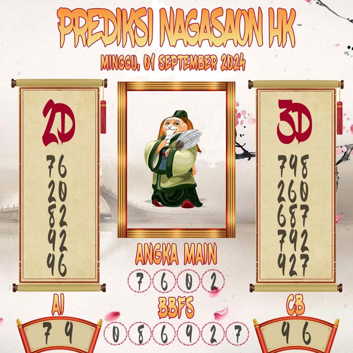 Prediksi Nagasaon HK