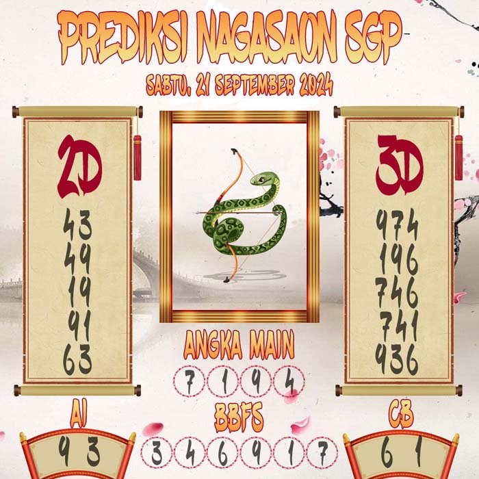 Prediksi Nagasaon SGP
