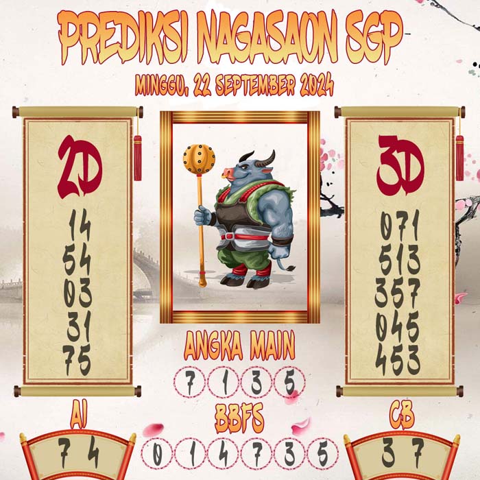 Prediksi Nagasaon SGP