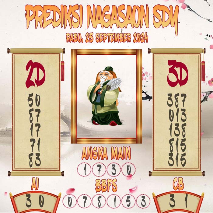Prediksi Nagasaon SDY