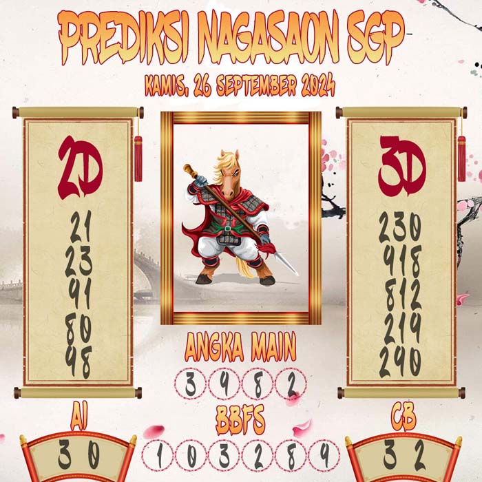 Prediksi Nagasaon SGP