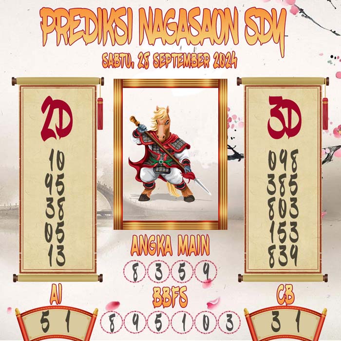 Prediksi Nagasaon SDY