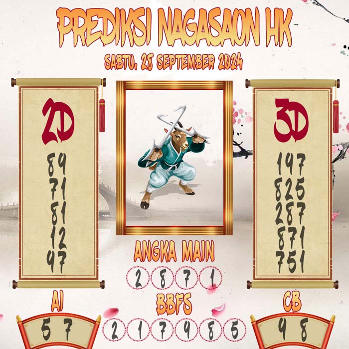 Prediksi Nagasaon HK