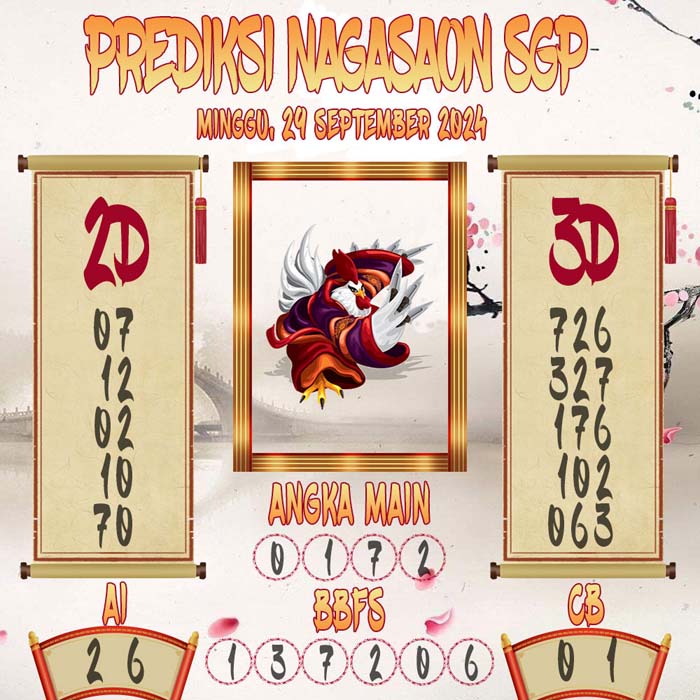 Prediksi Nagasaon SGP