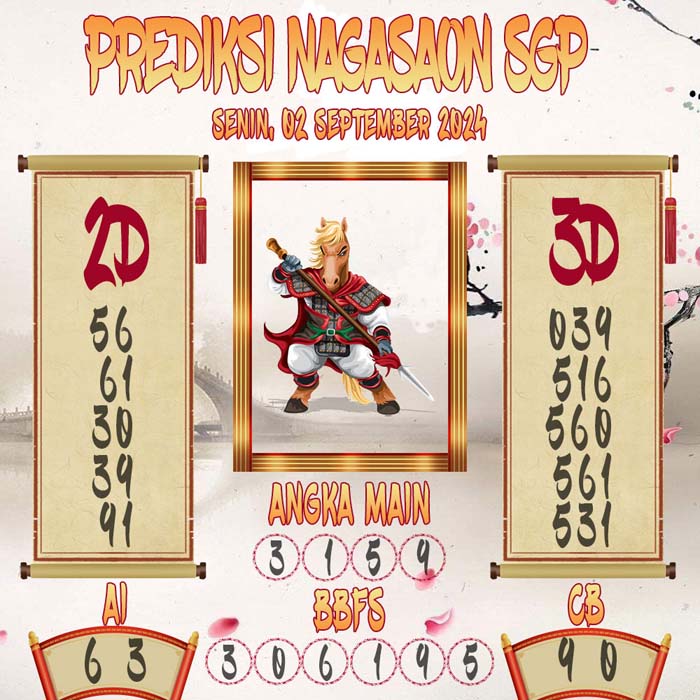 Prediksi Nagasaon SGP