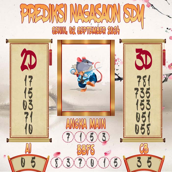 Prediksi Nagasaon SDY
