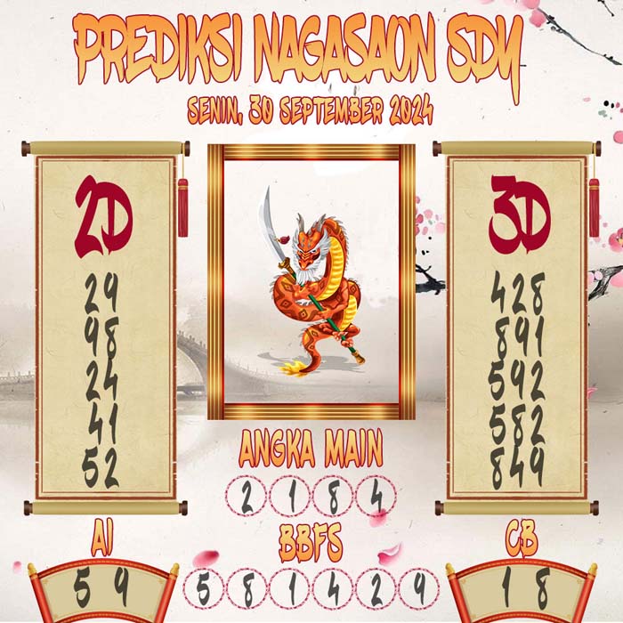 Prediksi Nagasaon SDY