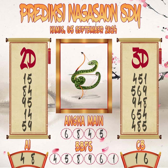 Prediksi Nagasaon SDY