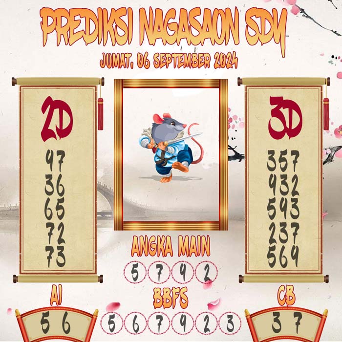 Prediksi Nagasaon SDY