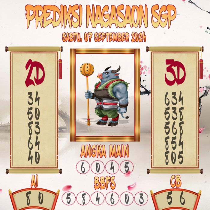 Prediksi Nagasaon SGP