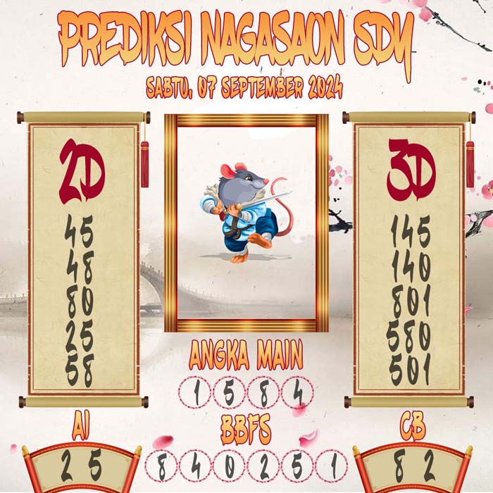 Prediksi Nagasaon SDY
