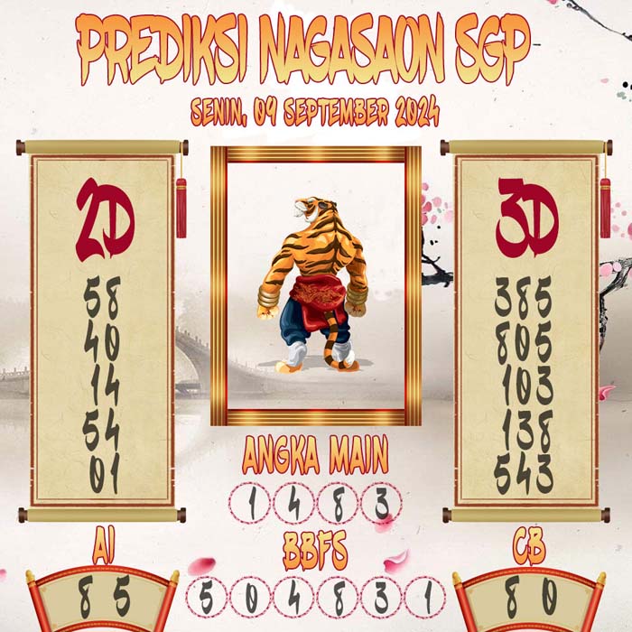 Prediksi Nagasaon SGP