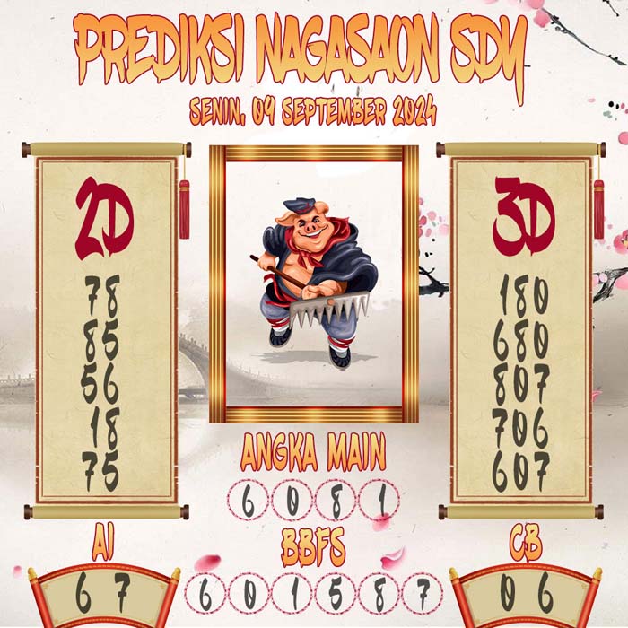 Prediksi Nagasaon SDY