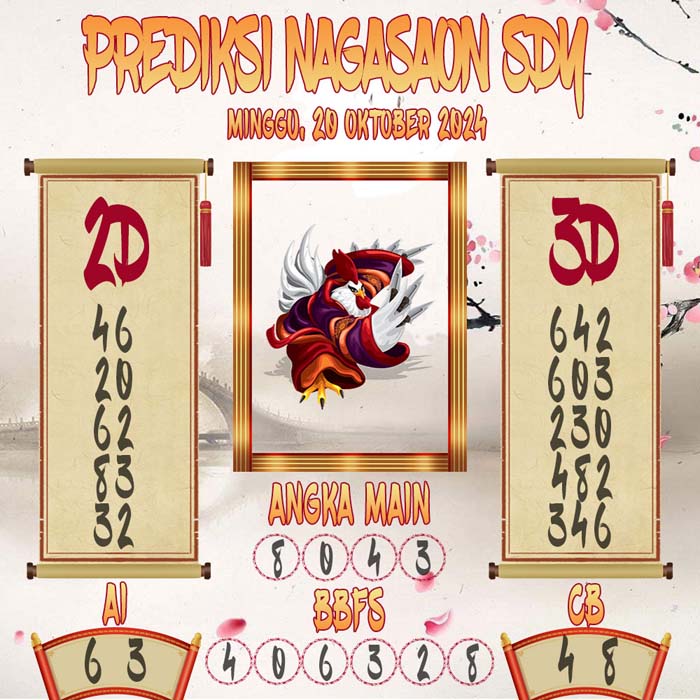 Prediksi Nagasaon SDY