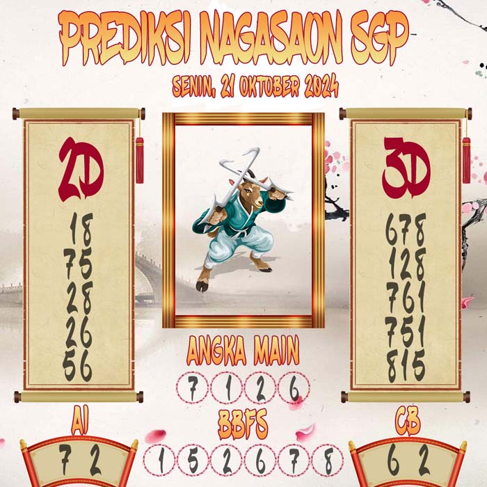 Prediksi Nagasaon SGP