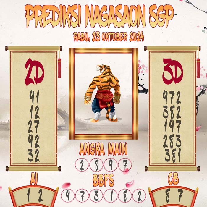 Prediksi Nagasaon SGP
