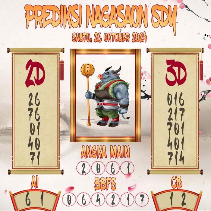 Prediksi Nagasaon SDY