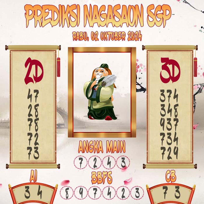 Prediksi Nagasaon SGP