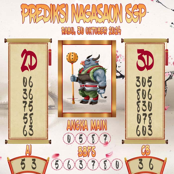Prediksi Nagasaon SGP