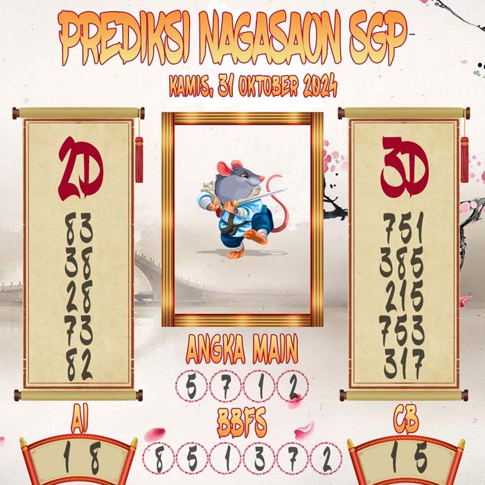 Prediksi Nagasaon SGP