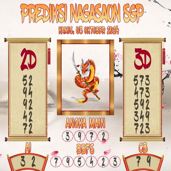Prediksi Nagasaon SGP