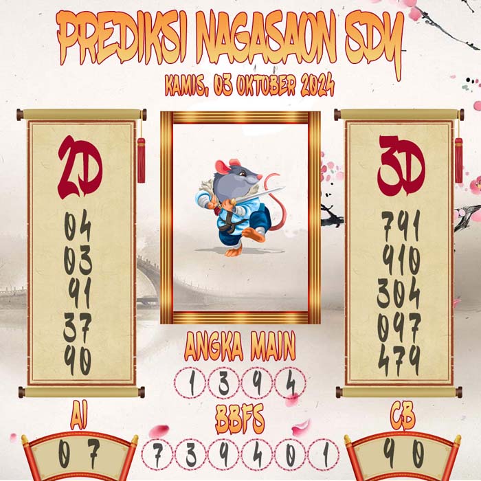 Prediksi Nagasaon SDY