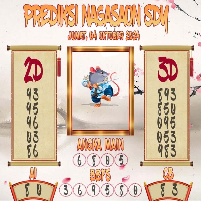 Prediksi Nagasaon SDY