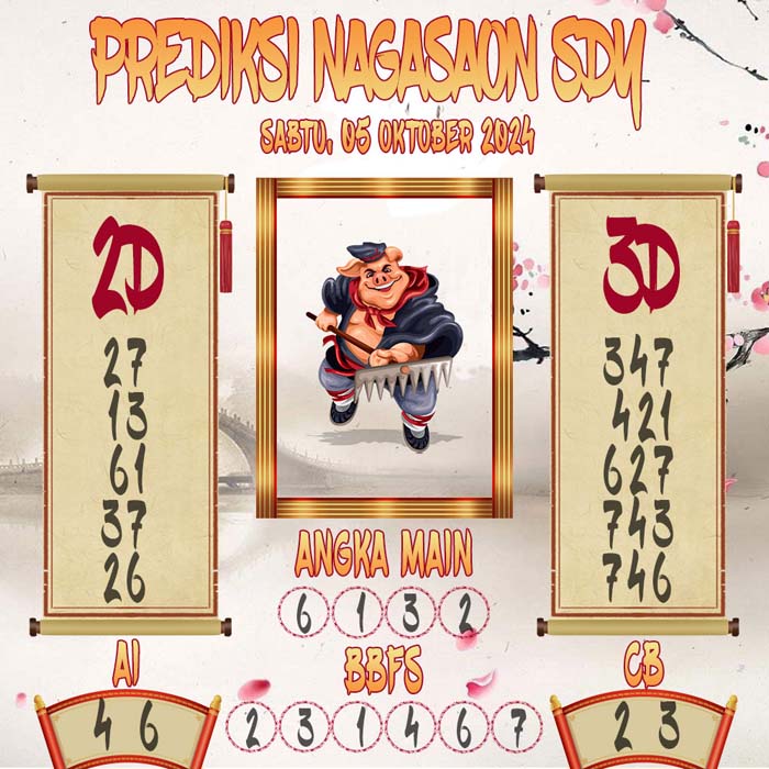 Prediksi Nagasaon SDY